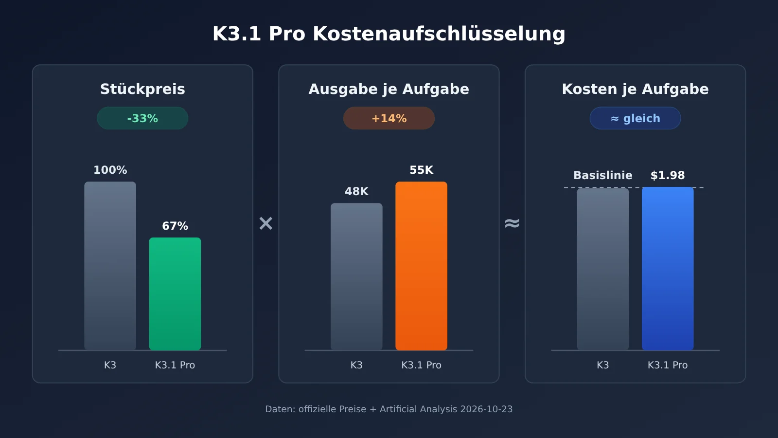 kimi-k3-1-pro-vs-k3-upgrade-comparison-de-image-2