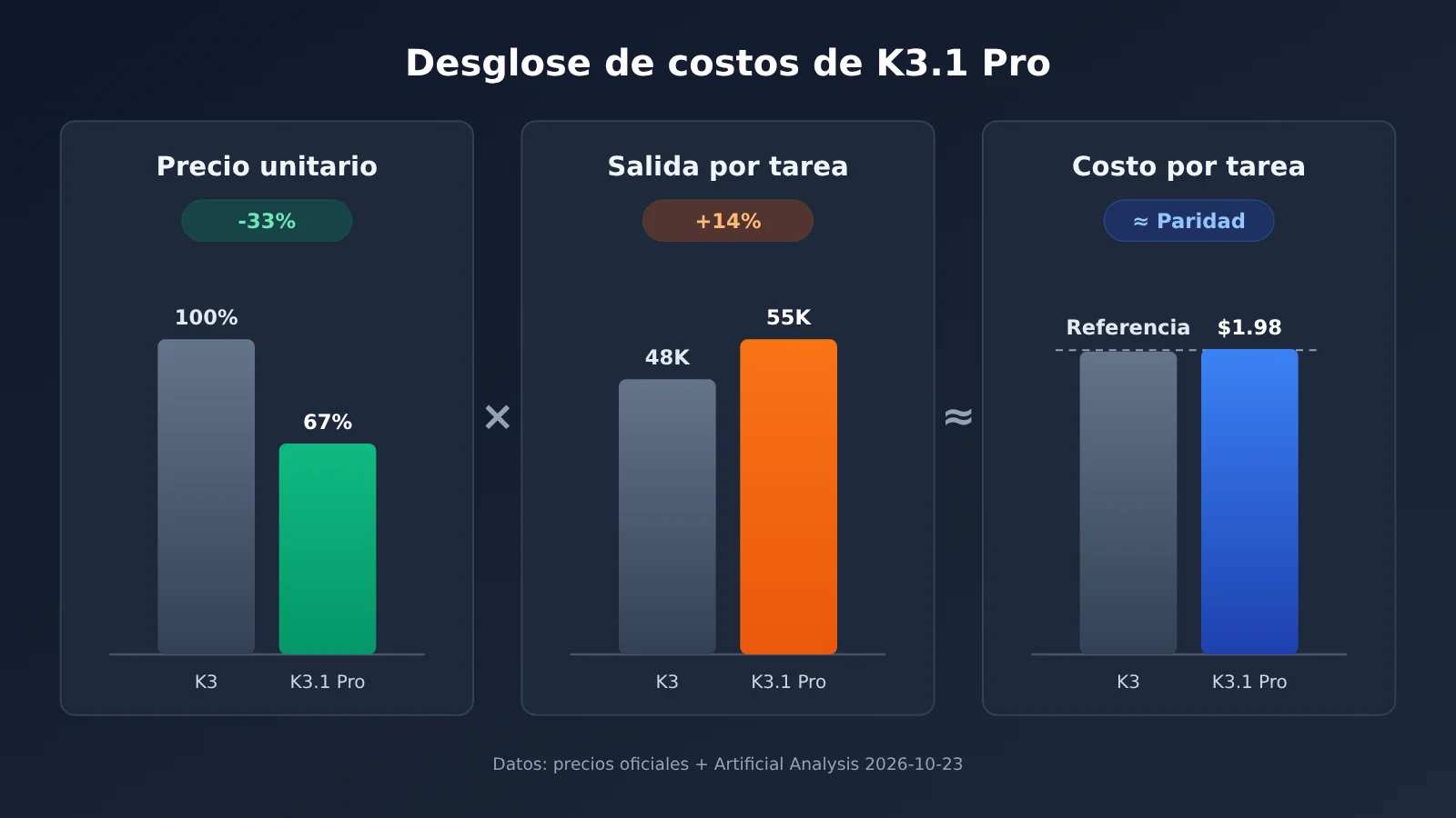 kimi-k3-1-pro-vs-k3-upgrade-comparison-es-image-2