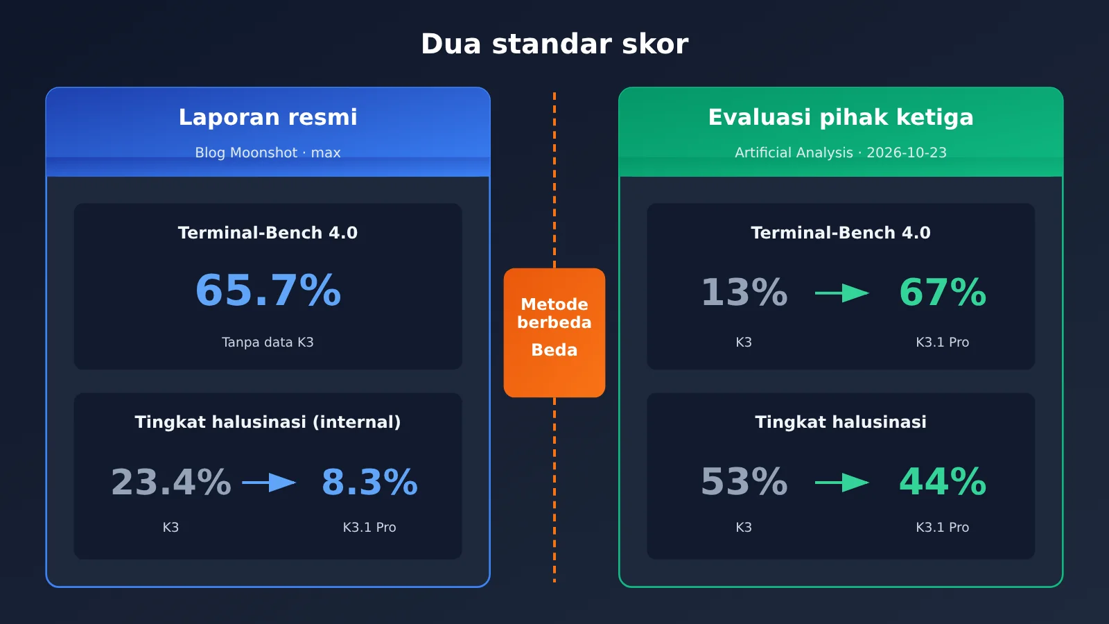kimi-k3-1-pro-vs-k3-upgrade-comparison-id-image-1