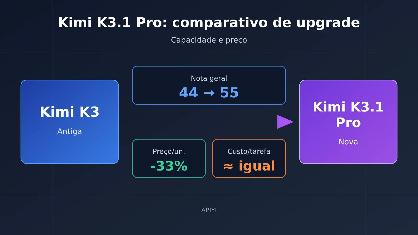kimi-k3-1-pro-vs-k3-upgrade-comparison-pt-pt-image-0