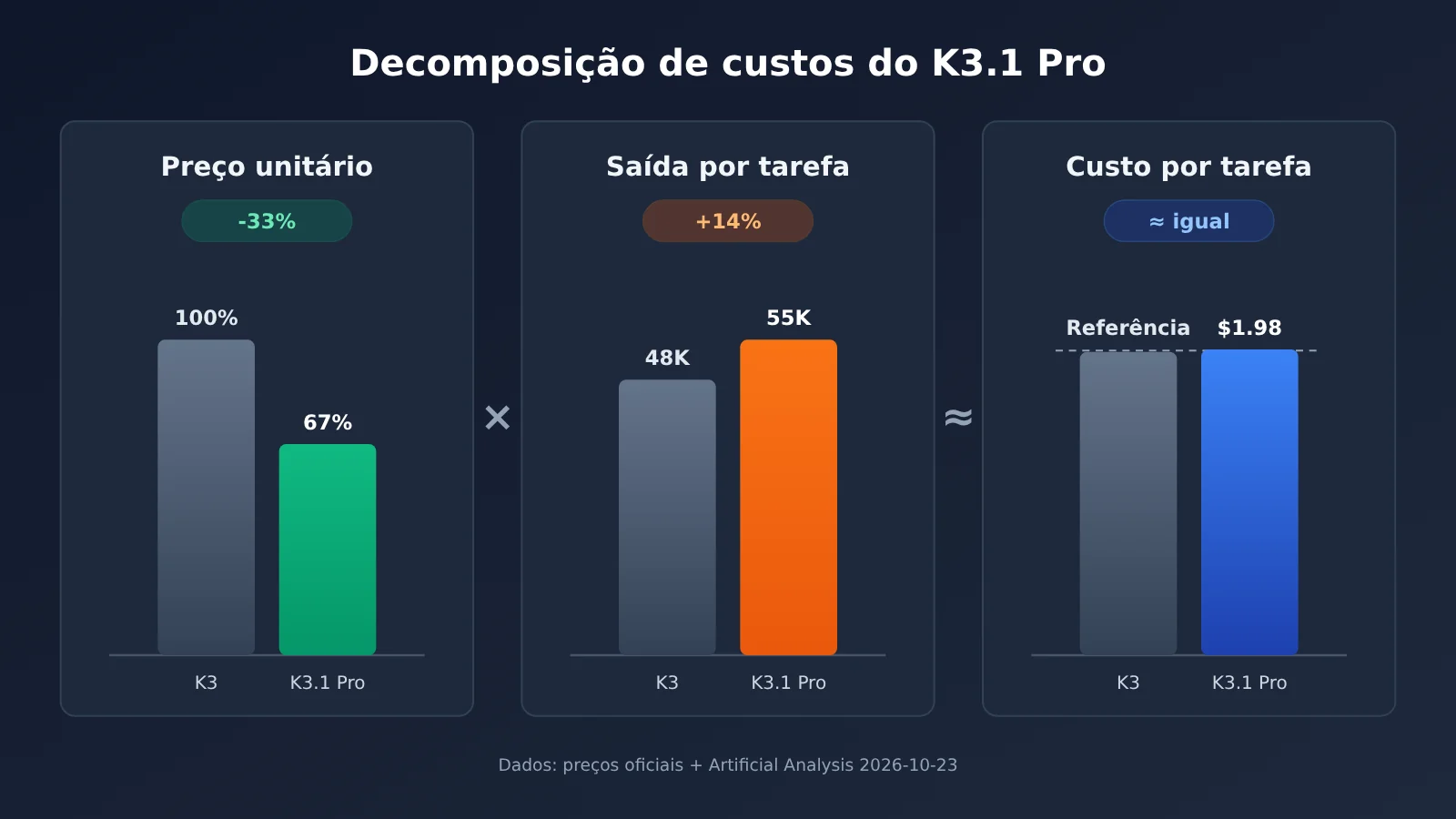 kimi-k3-1-pro-vs-k3-upgrade-comparison-pt-pt-image-2