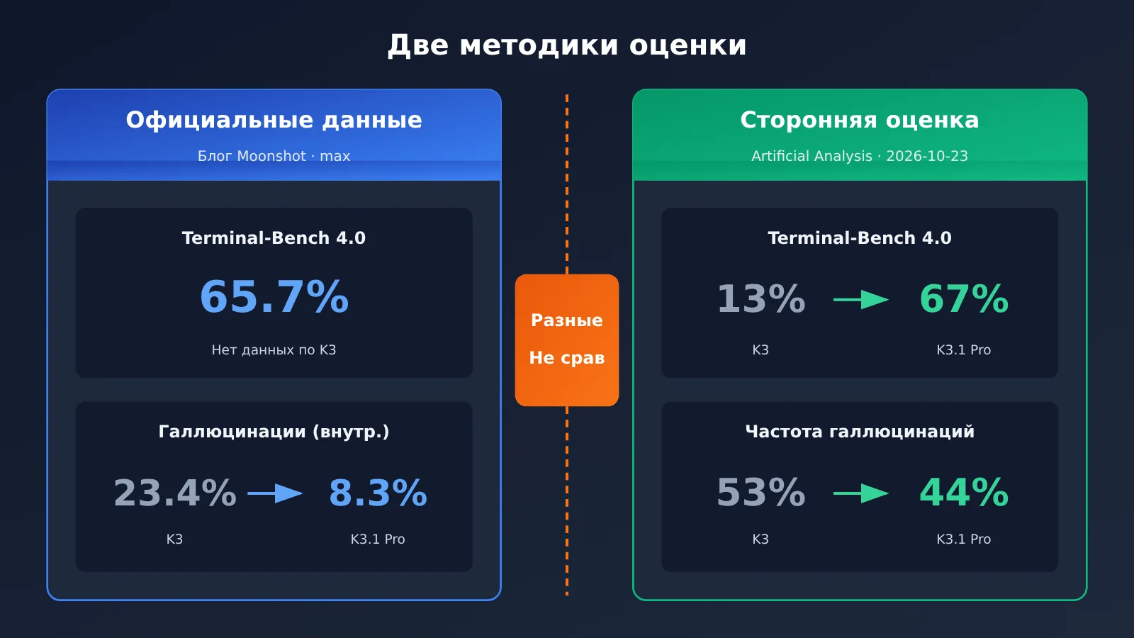 kimi-k3-1-pro-vs-k3-upgrade-comparison-ru-image-1