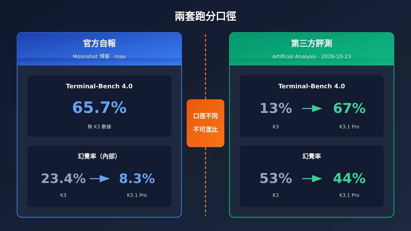 kimi-k3-1-pro-vs-k3-upgrade-comparison-zh-hant-image-1