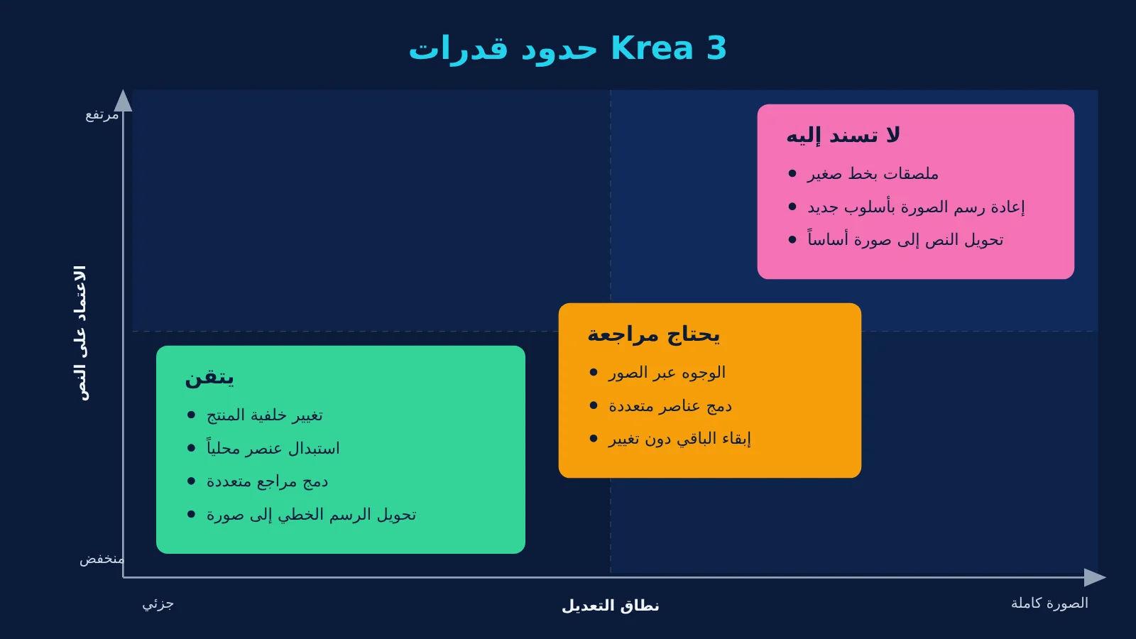 krea-3-review-capability-speed-use-cases-ar-image-0