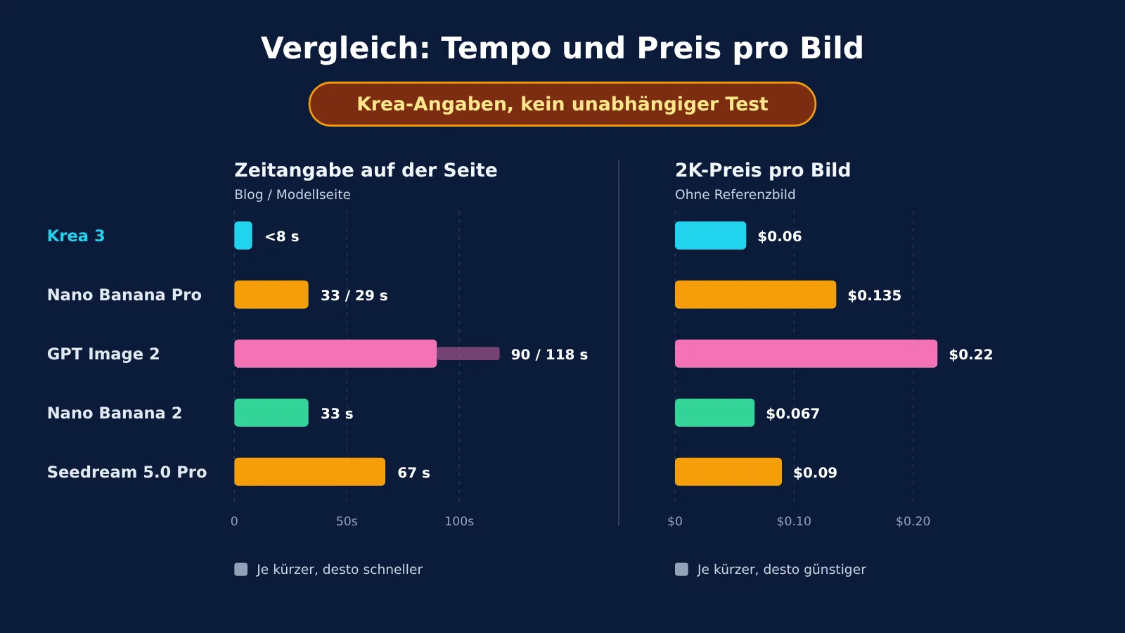 krea-3-review-capability-speed-use-cases-de-image-1