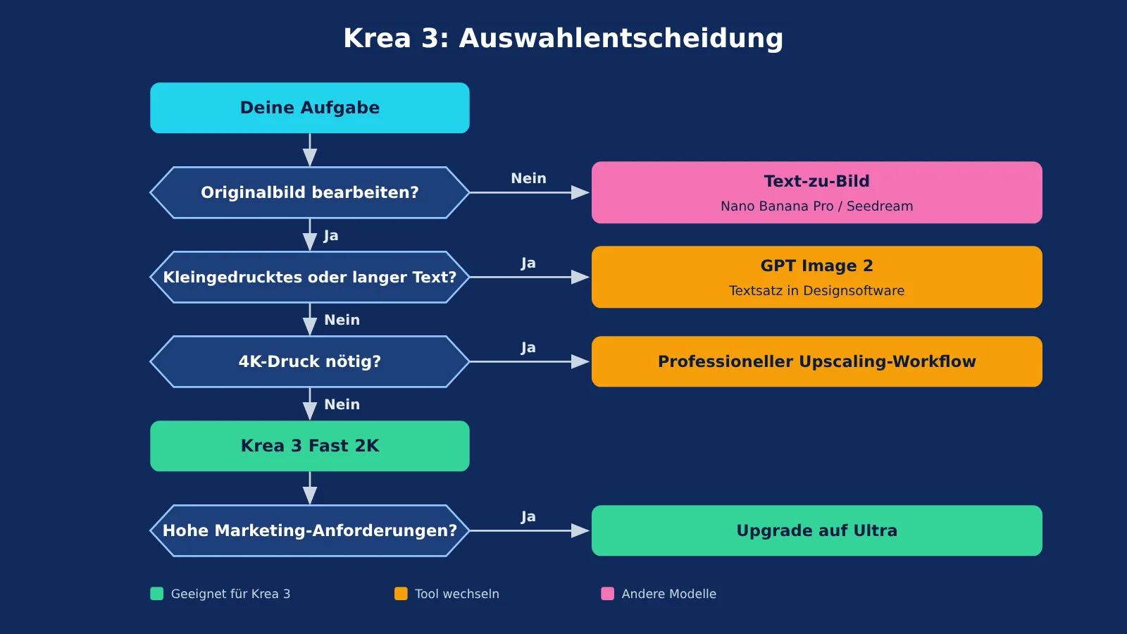 krea-3-review-capability-speed-use-cases-de-image-2