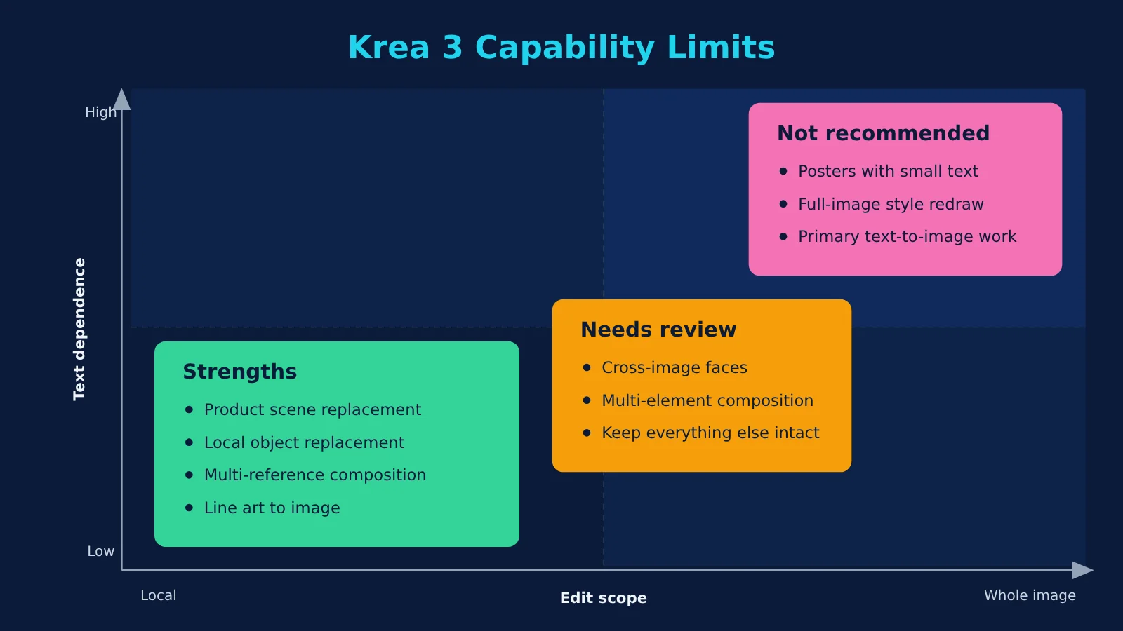 krea-3-review-capability-speed-use-cases-en-image-0