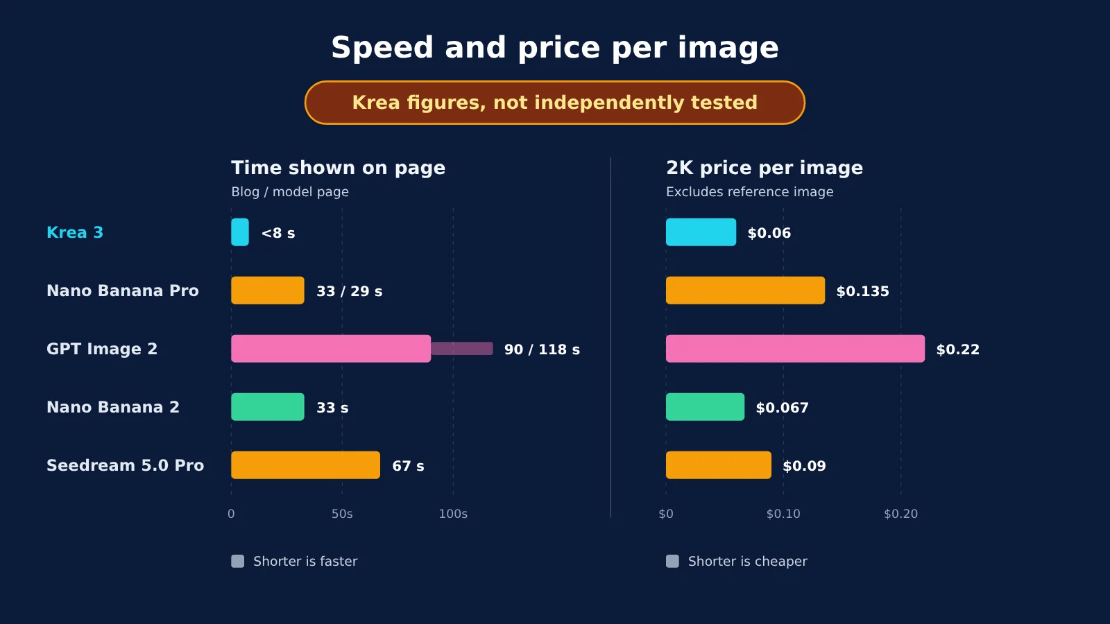 krea-3-review-capability-speed-use-cases-en-image-1
