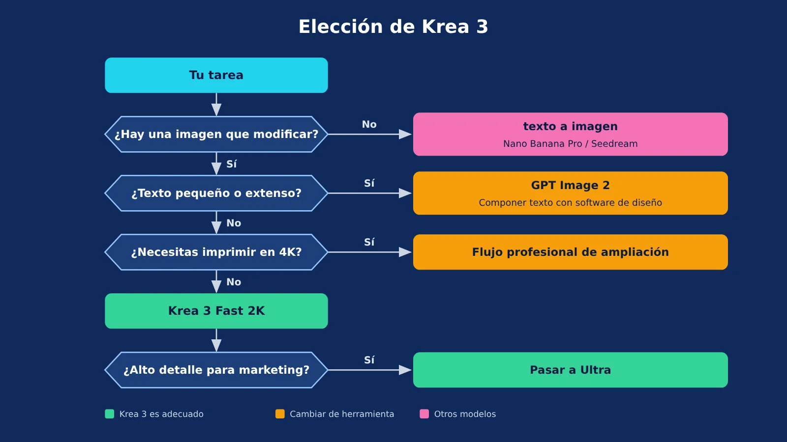 krea-3-review-capability-speed-use-cases-es-image-2
