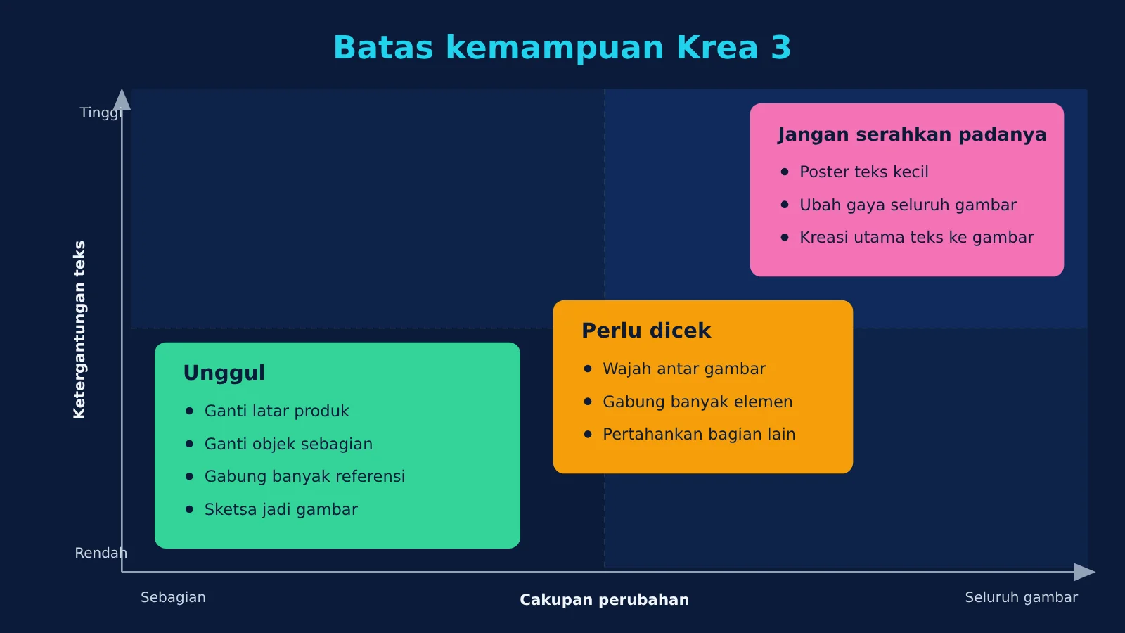 krea-3-review-capability-speed-use-cases-id-image-0