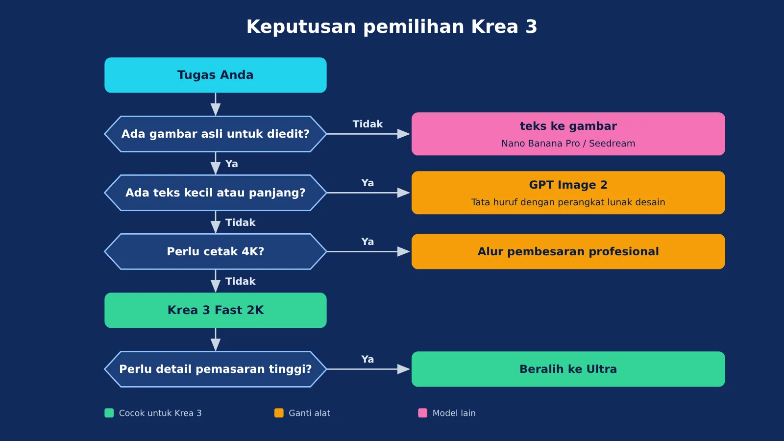krea-3-review-capability-speed-use-cases-id-image-2