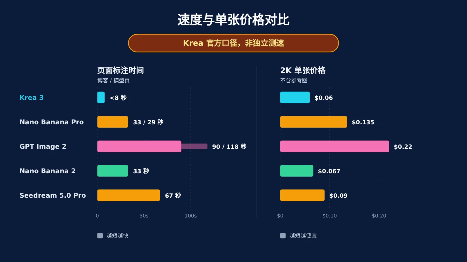 krea-3-review-capability-speed-use-cases-image-1