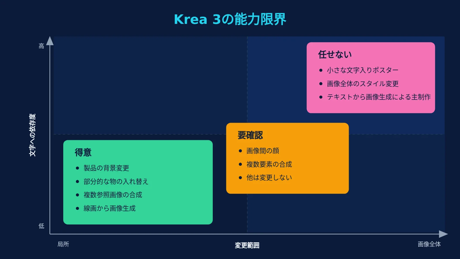 krea-3-review-capability-speed-use-cases-ja-image-0
