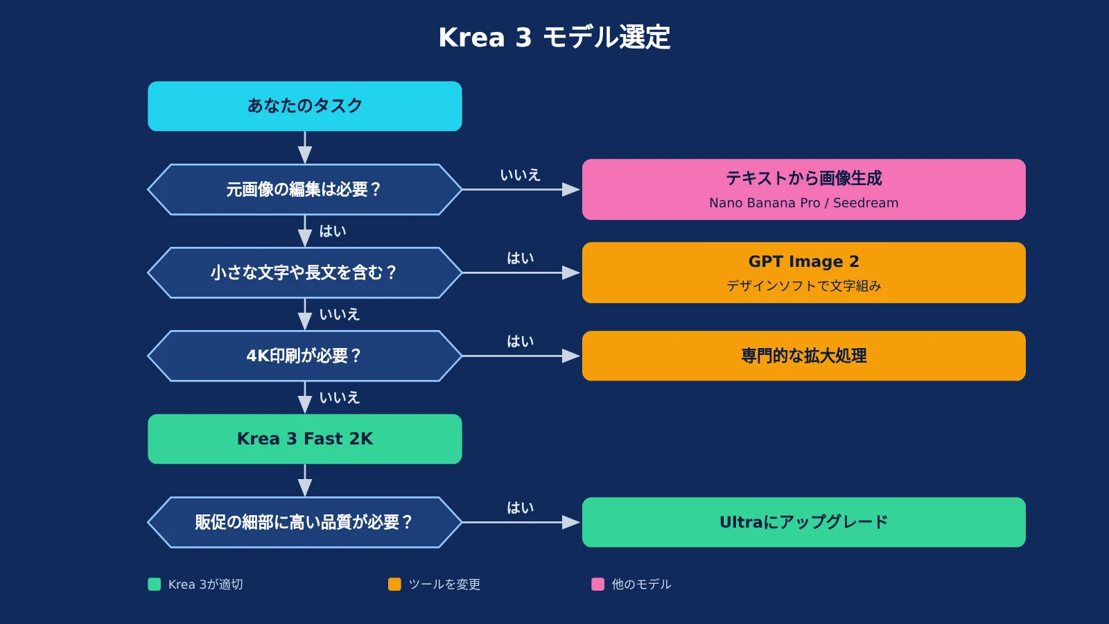 krea-3-review-capability-speed-use-cases-ja-image-2