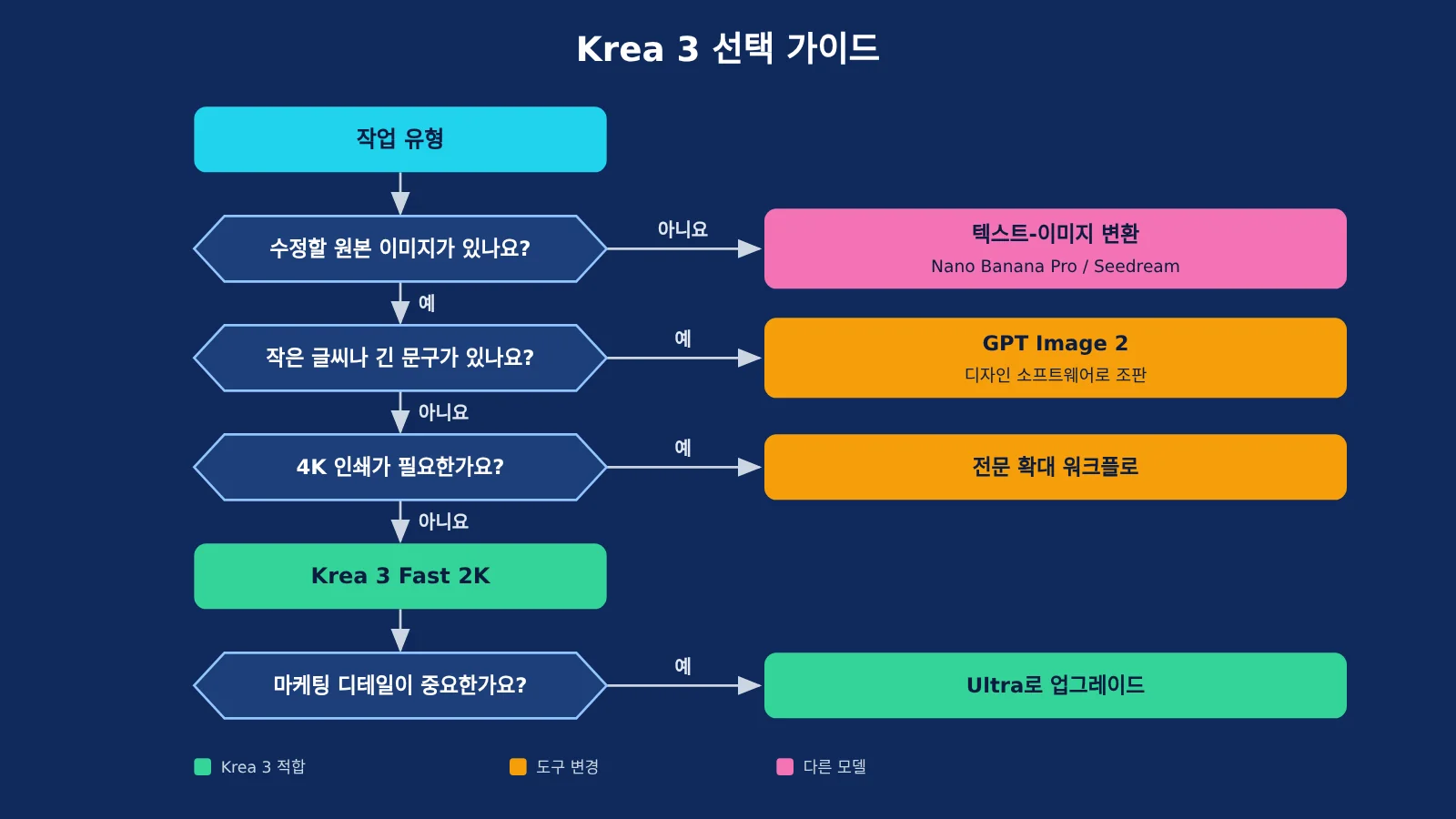 krea-3-review-capability-speed-use-cases-ko-image-2
