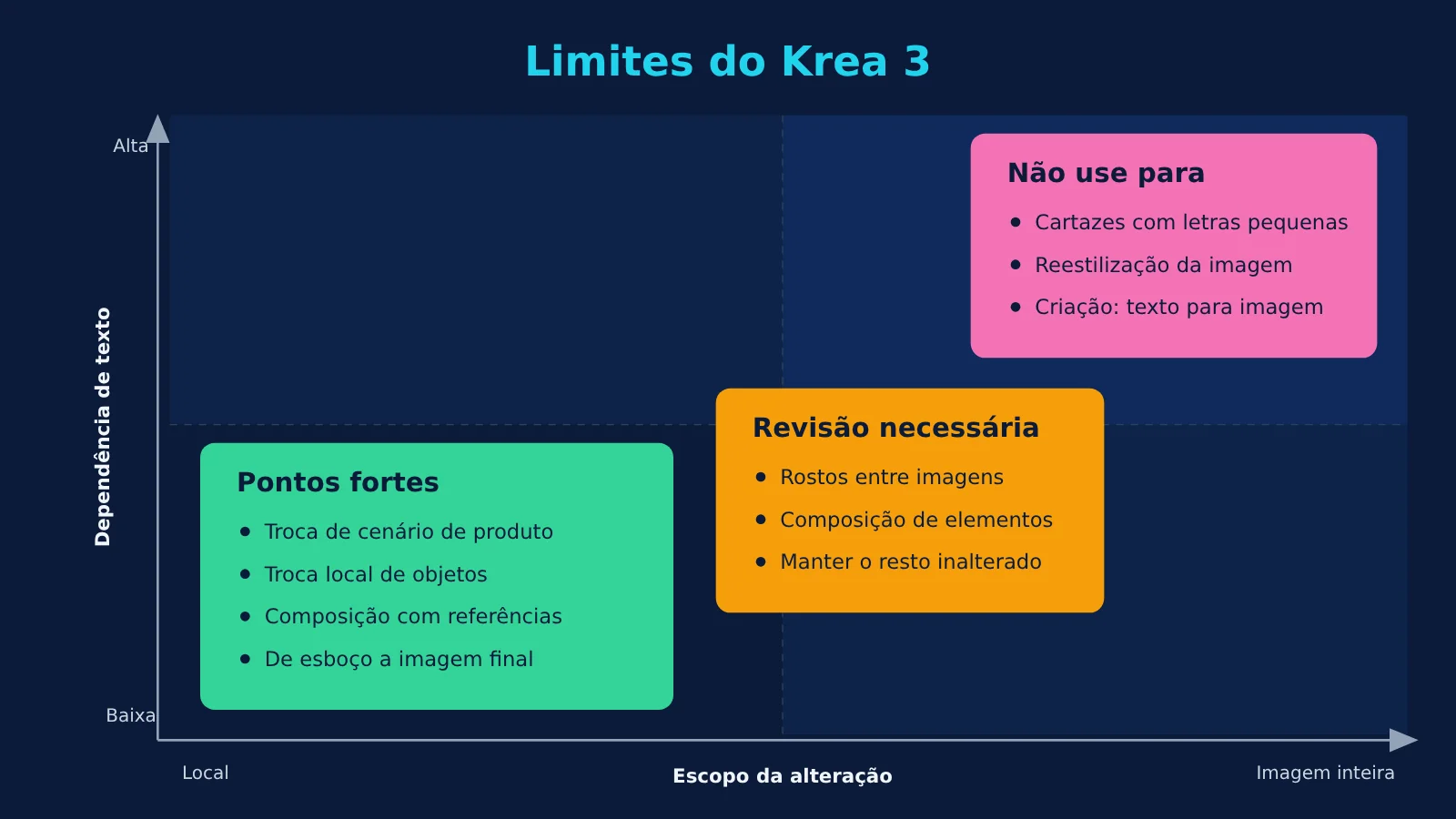 krea-3-review-capability-speed-use-cases-pt-pt-image-0