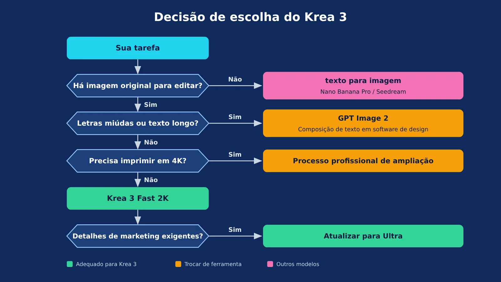 krea-3-review-capability-speed-use-cases-pt-pt-image-2