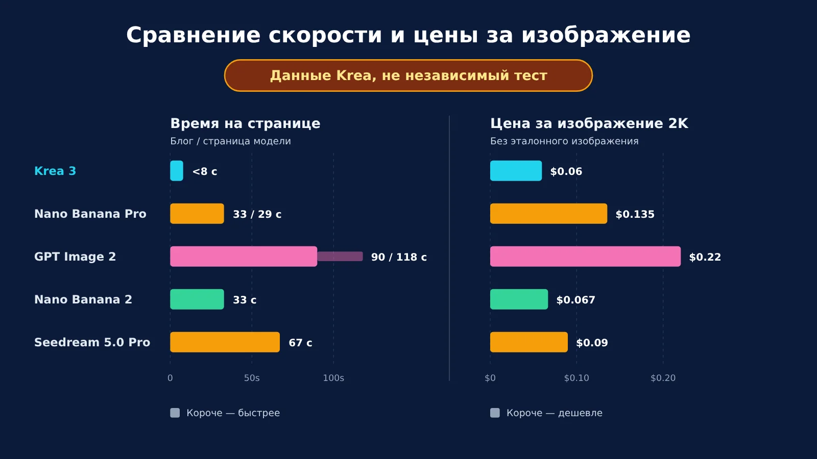 krea-3-review-capability-speed-use-cases-ru-image-1