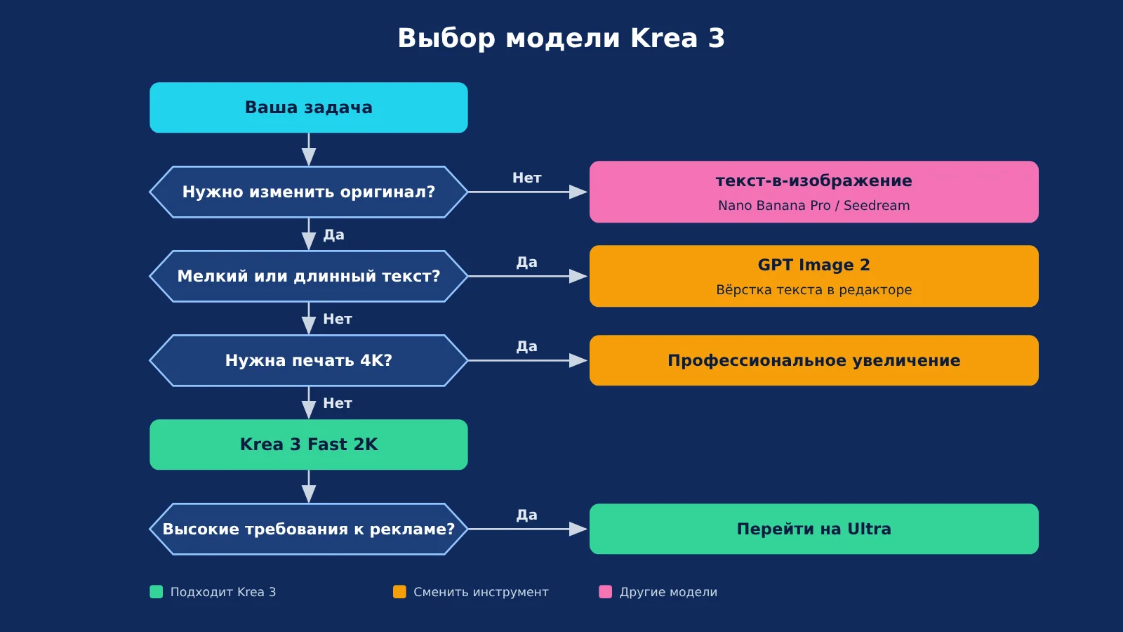 krea-3-review-capability-speed-use-cases-ru-image-2