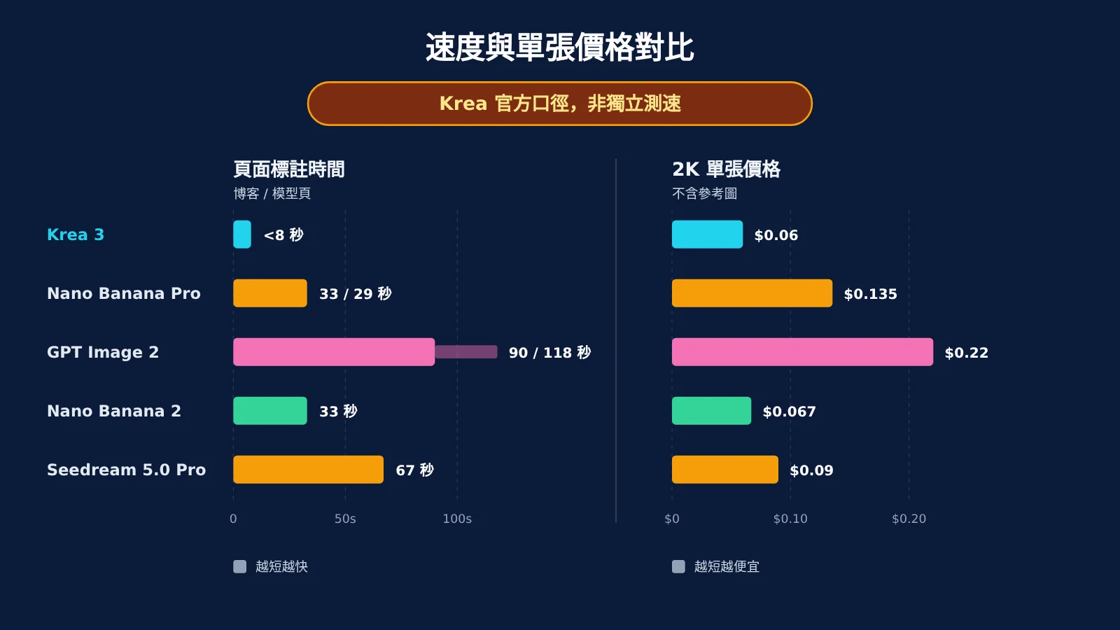krea-3-review-capability-speed-use-cases-zh-hant-image-1