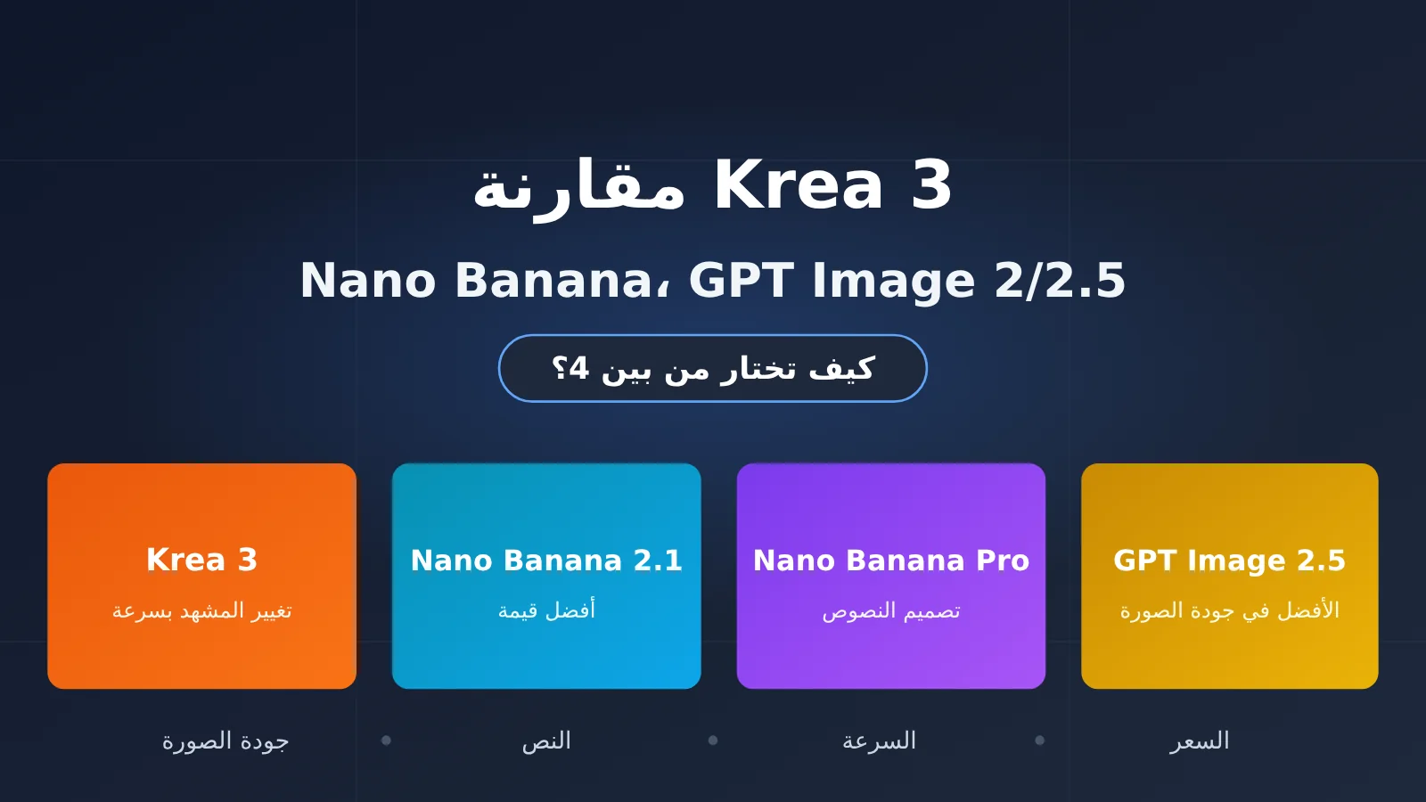 krea-3-vs-nano-banana-gpt-image-2-5-comparison-ar-image-0