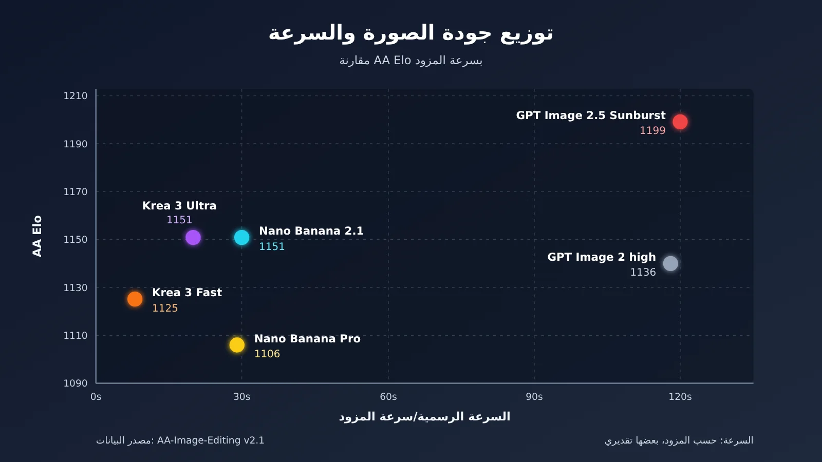 krea-3-vs-nano-banana-gpt-image-2-5-comparison-ar-image-2