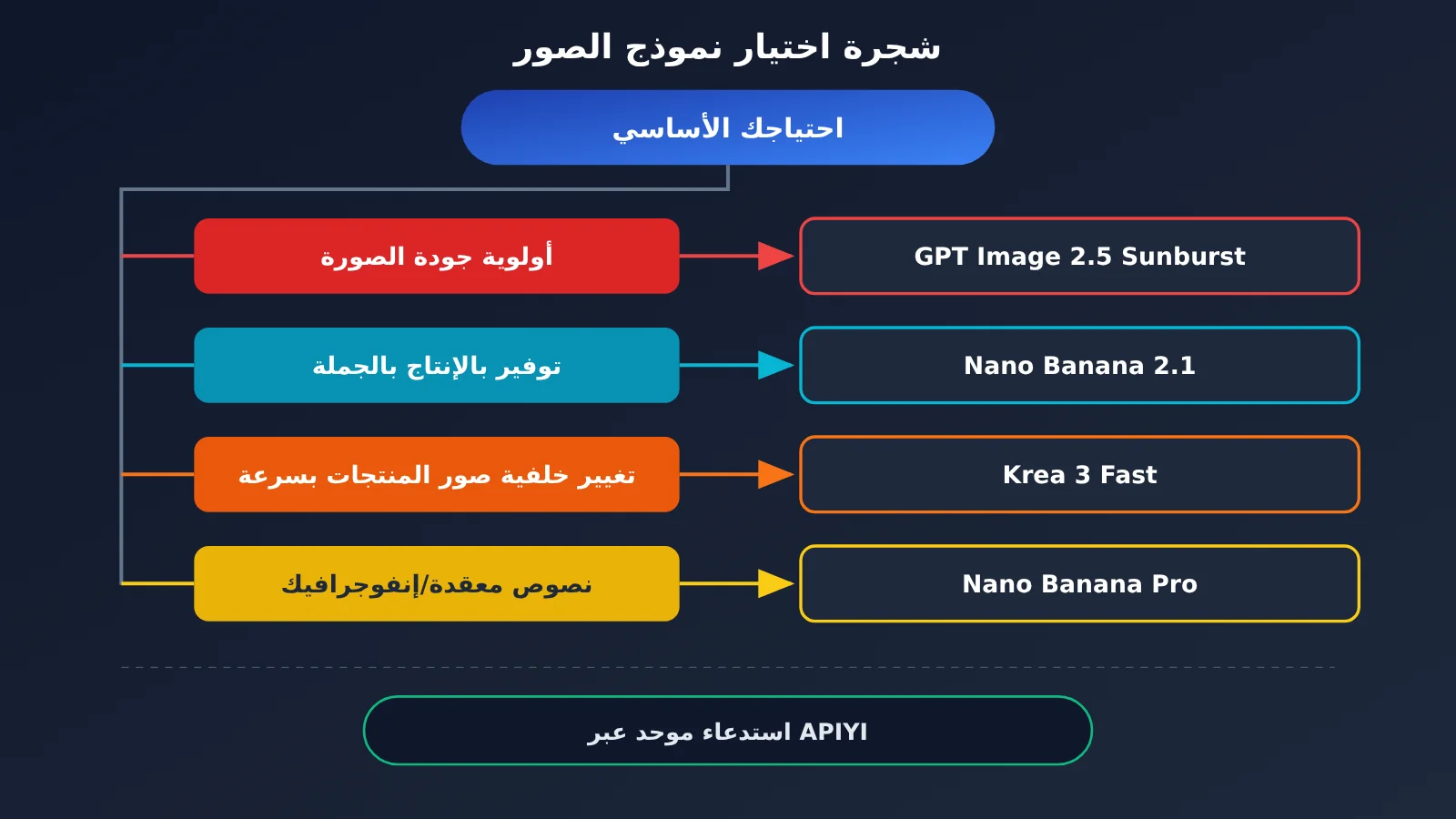 krea-3-vs-nano-banana-gpt-image-2-5-comparison-ar-image-4