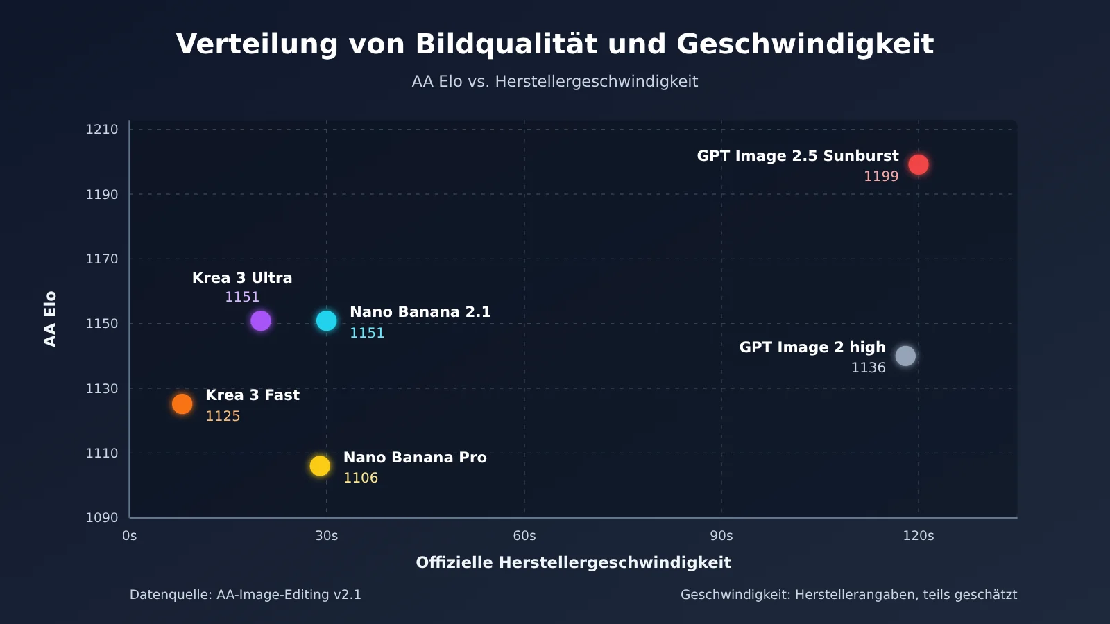 krea-3-vs-nano-banana-gpt-image-2-5-comparison-de-image-2