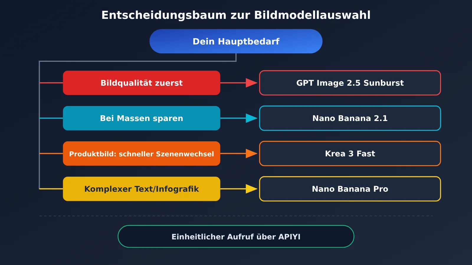 krea-3-vs-nano-banana-gpt-image-2-5-comparison-de-image-4
