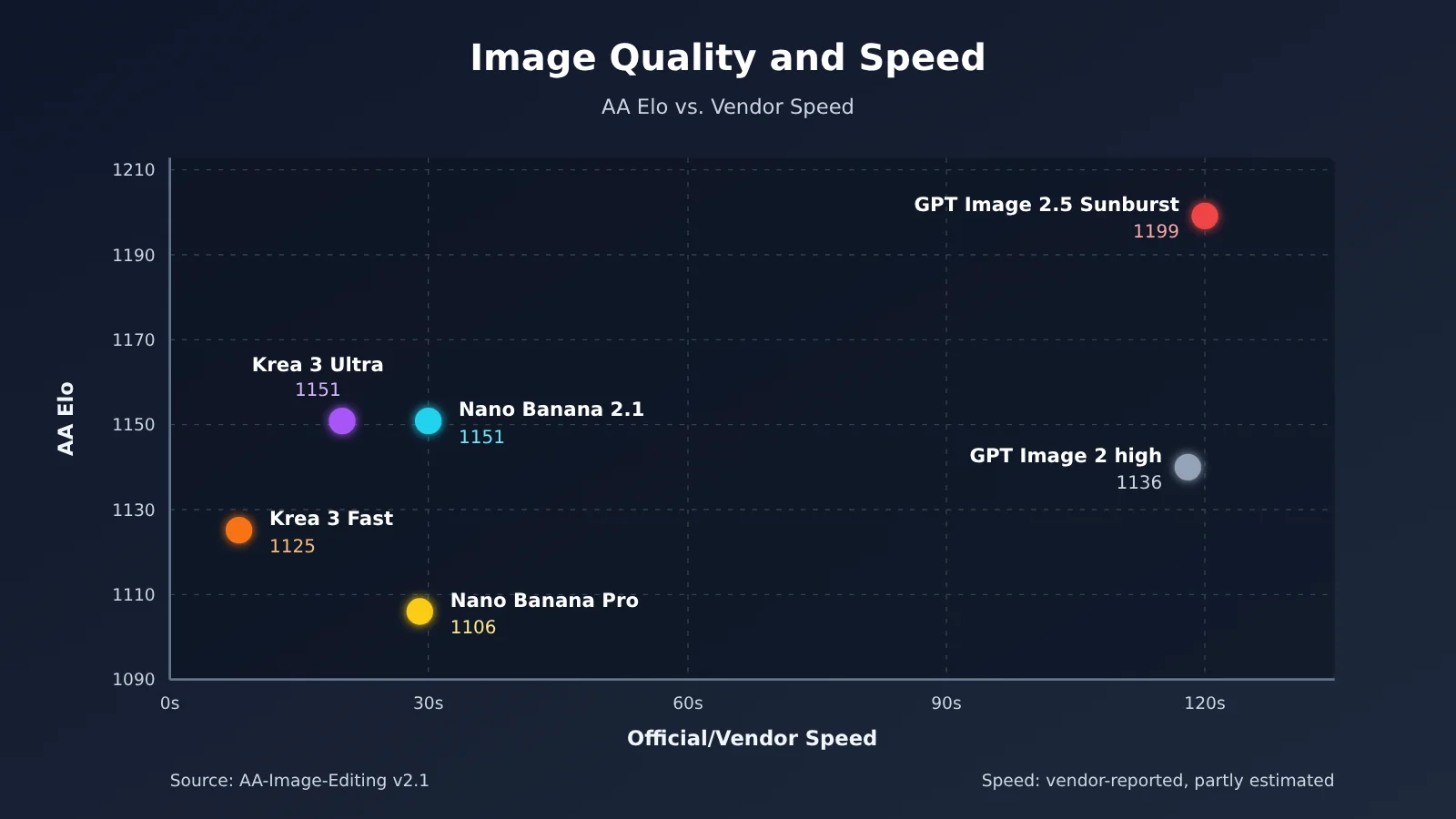 krea-3-vs-nano-banana-gpt-image-2-5-comparison-en-image-2