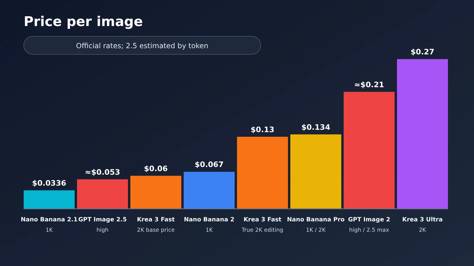 krea-3-vs-nano-banana-gpt-image-2-5-comparison-en-image-3