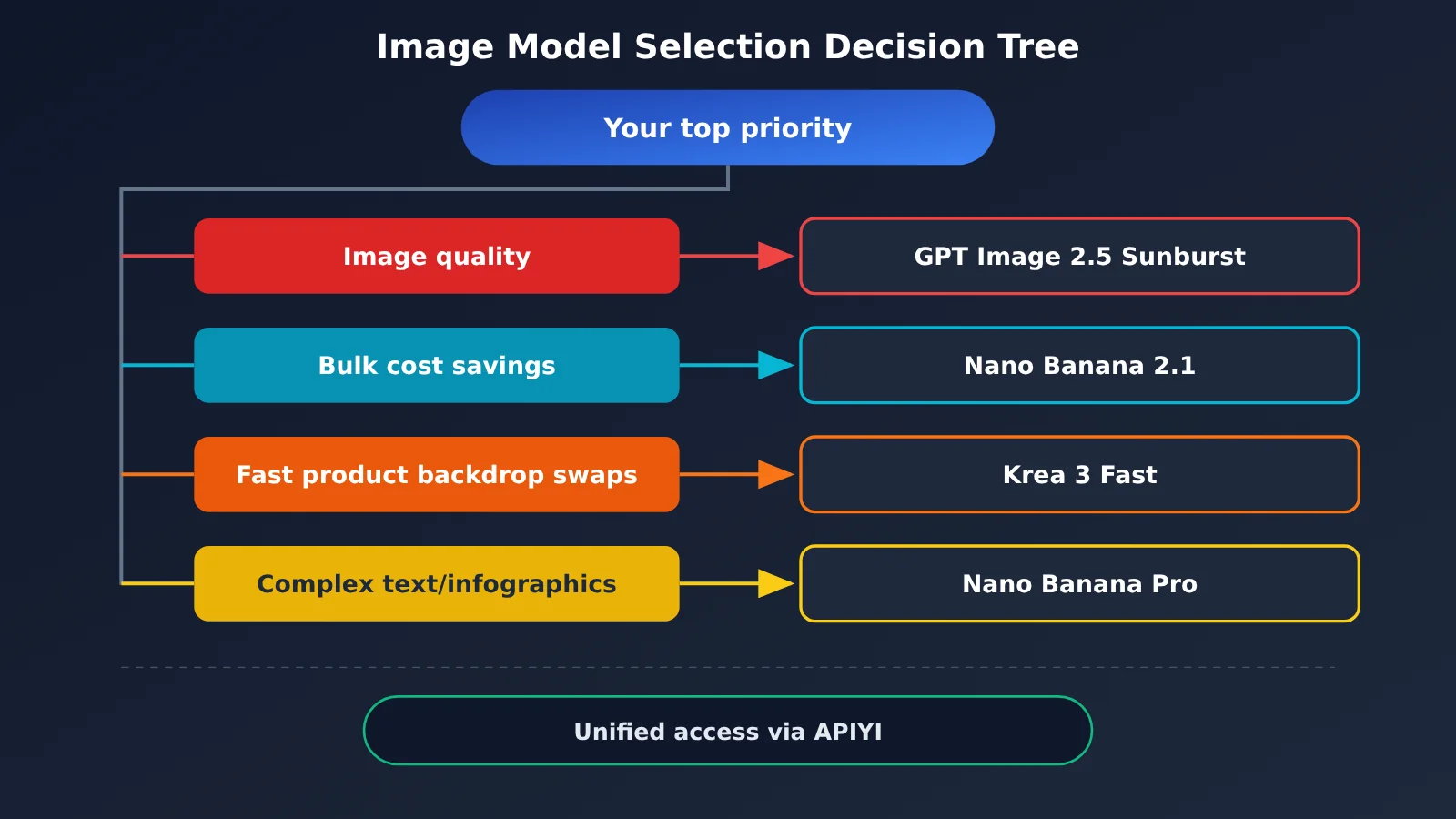 krea-3-vs-nano-banana-gpt-image-2-5-comparison-en-image-4