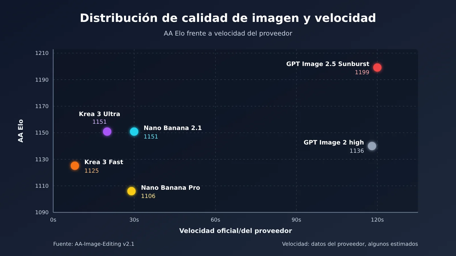 krea-3-vs-nano-banana-gpt-image-2-5-comparison-es-image-2