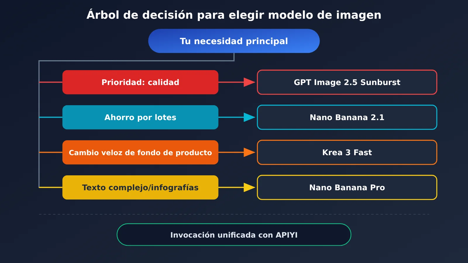 krea-3-vs-nano-banana-gpt-image-2-5-comparison-es-image-4