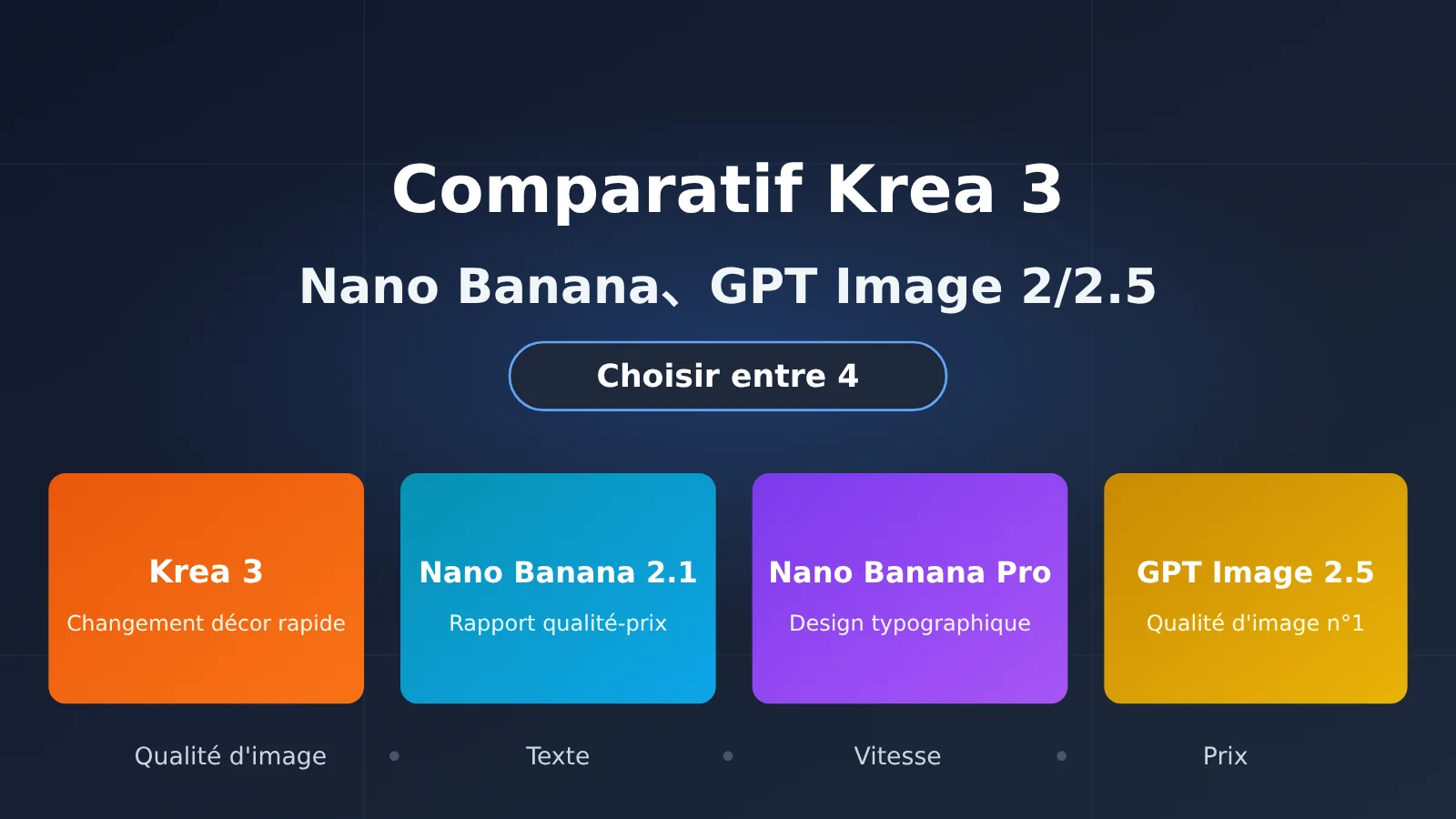 krea-3-vs-nano-banana-gpt-image-2-5-comparison-fr-image-0