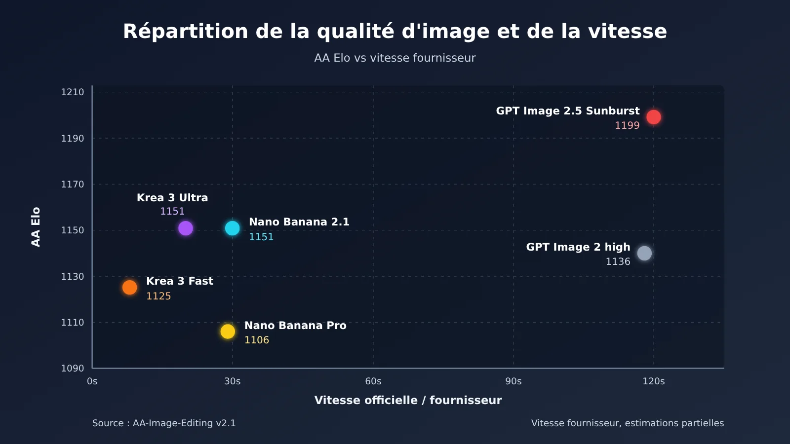 krea-3-vs-nano-banana-gpt-image-2-5-comparison-fr-image-2