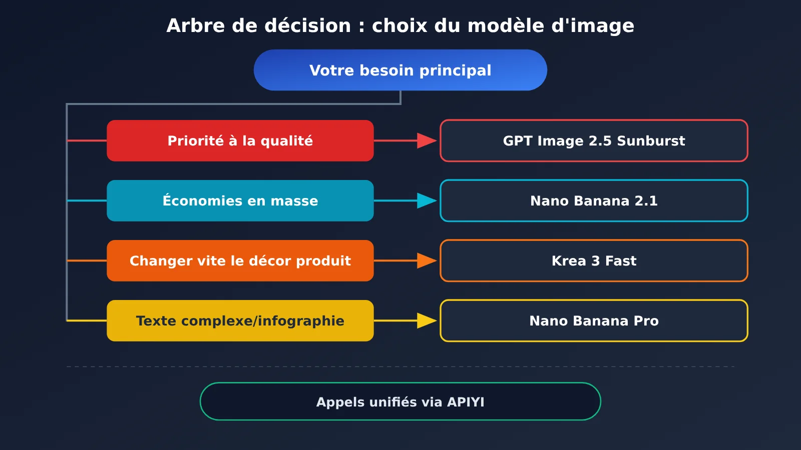 krea-3-vs-nano-banana-gpt-image-2-5-comparison-fr-image-4