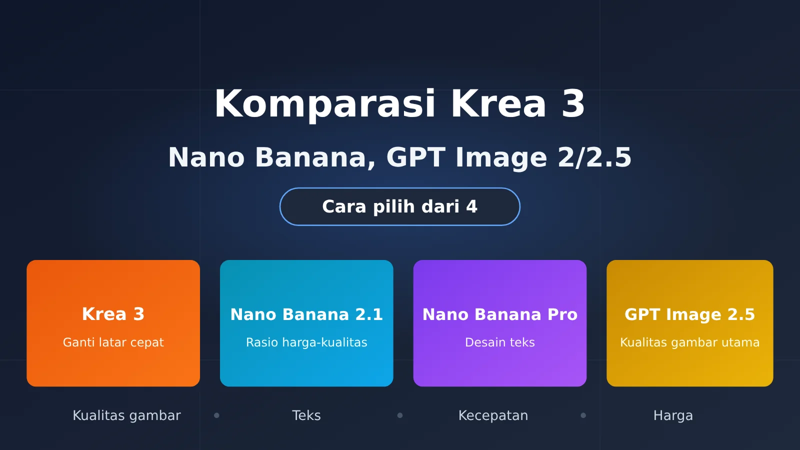 krea-3-vs-nano-banana-gpt-image-2-5-comparison-id-image-0