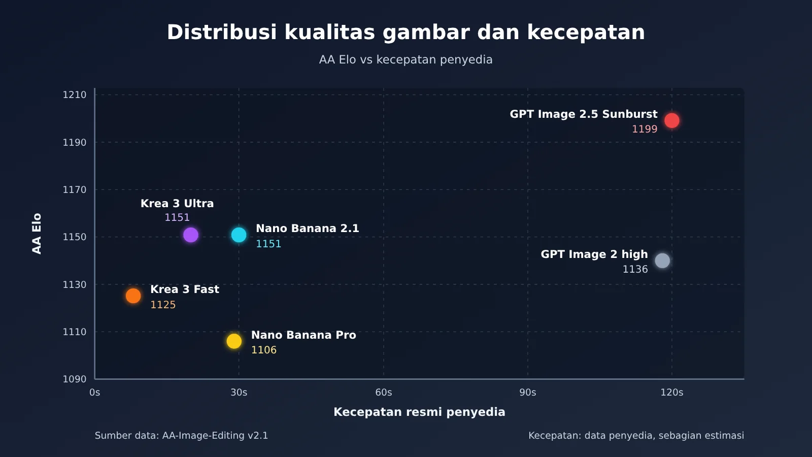 krea-3-vs-nano-banana-gpt-image-2-5-comparison-id-image-2
