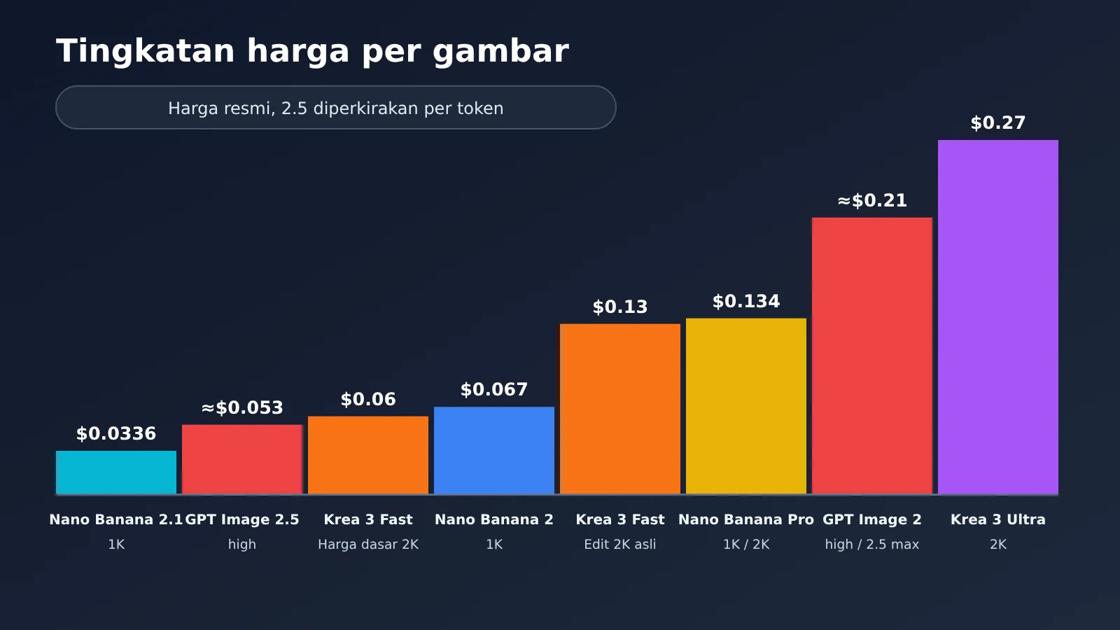 krea-3-vs-nano-banana-gpt-image-2-5-comparison-id-image-3