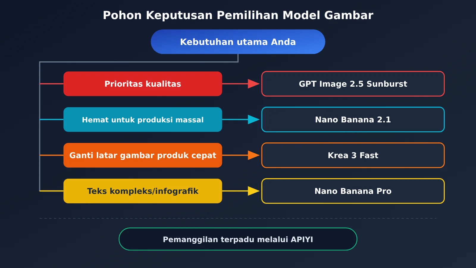 krea-3-vs-nano-banana-gpt-image-2-5-comparison-id-image-4