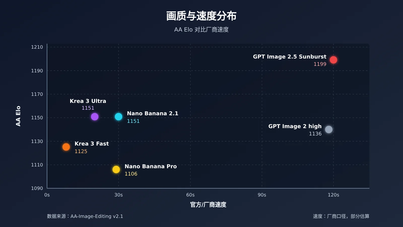 krea-3-vs-nano-banana-gpt-image-2-5-comparison-image-2