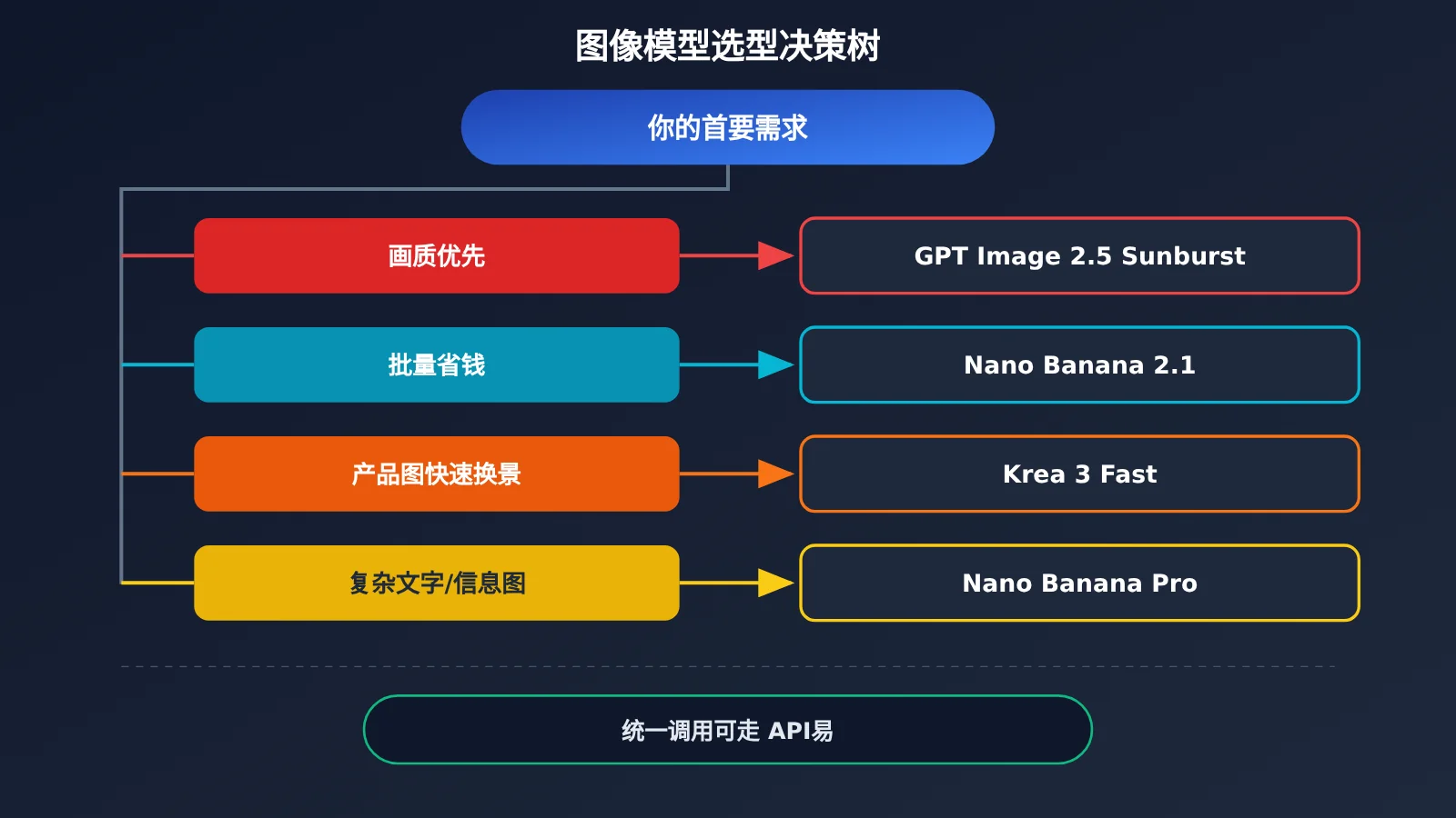 krea-3-vs-nano-banana-gpt-image-2-5-comparison-image-4