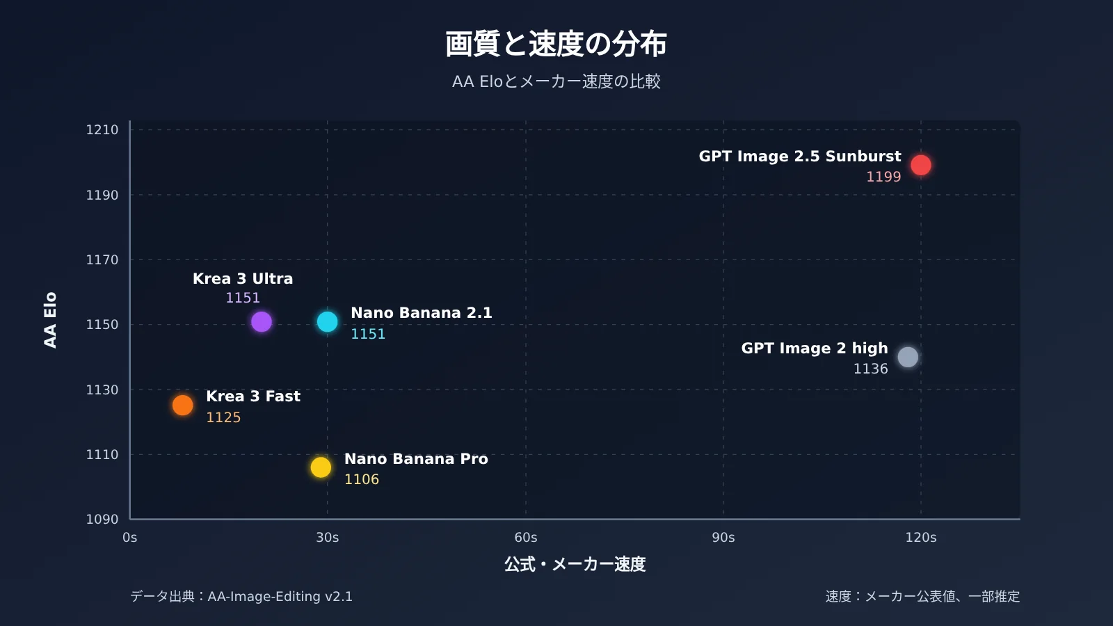 krea-3-vs-nano-banana-gpt-image-2-5-comparison-ja-image-2