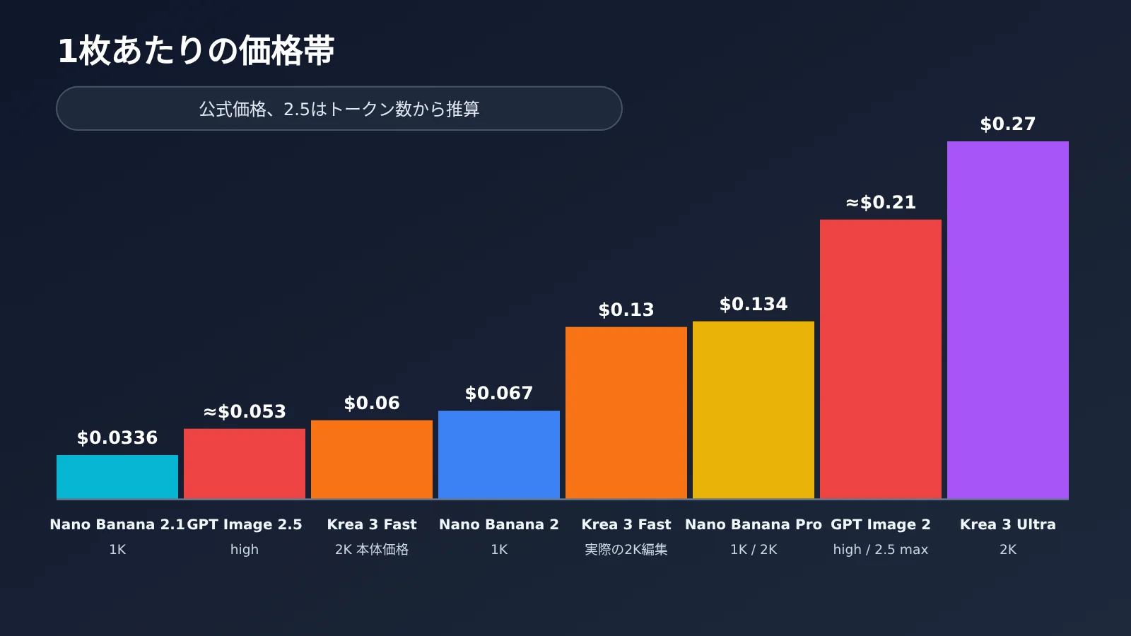 krea-3-vs-nano-banana-gpt-image-2-5-comparison-ja-image-3