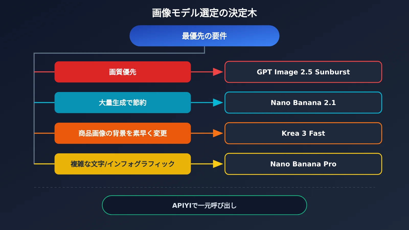 krea-3-vs-nano-banana-gpt-image-2-5-comparison-ja-image-4