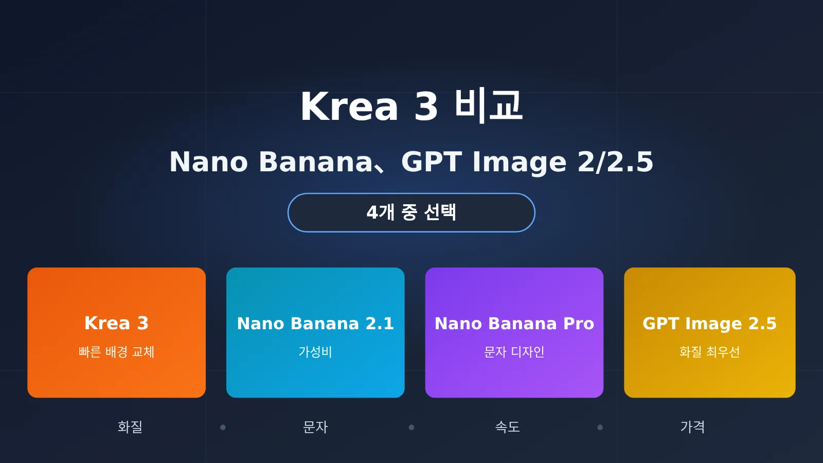 krea-3-vs-nano-banana-gpt-image-2-5-comparison-ko-image-0