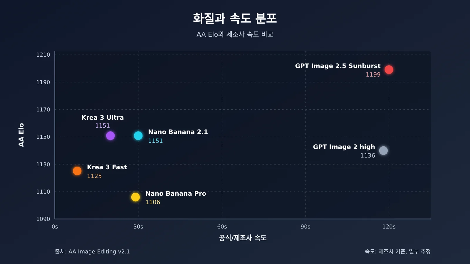 krea-3-vs-nano-banana-gpt-image-2-5-comparison-ko-image-2