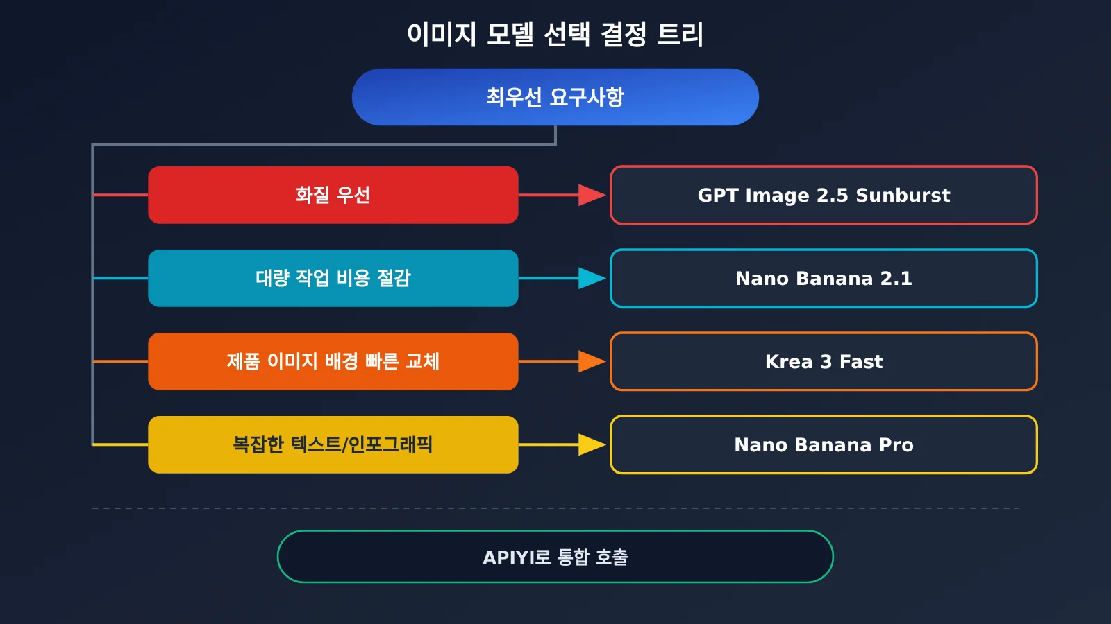 krea-3-vs-nano-banana-gpt-image-2-5-comparison-ko-image-4