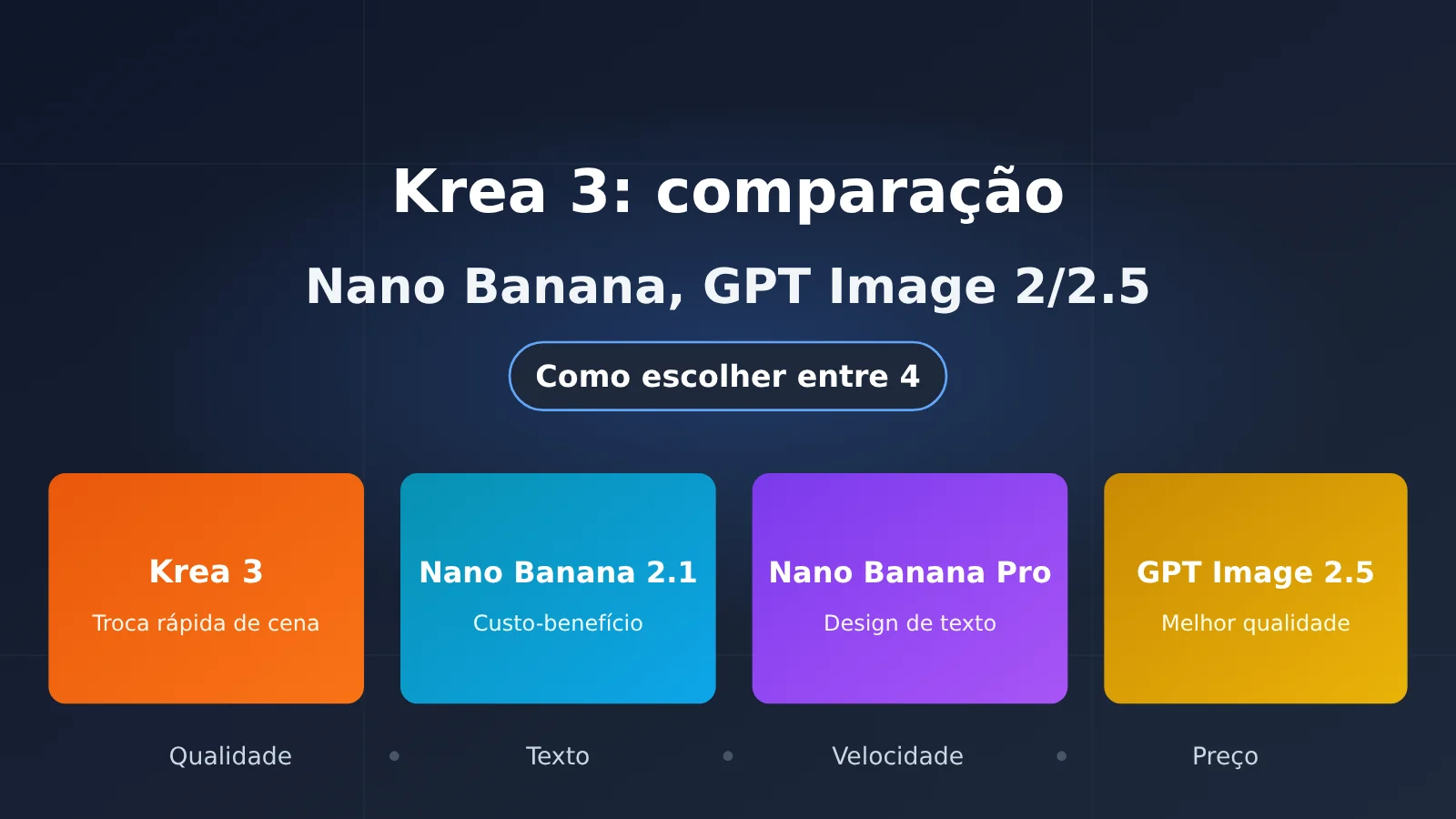krea-3-vs-nano-banana-gpt-image-2-5-comparison-pt-pt-image-0